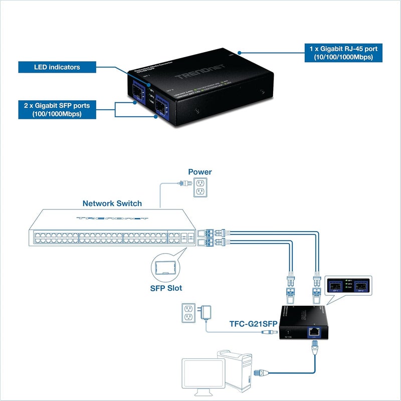 Trendnet 1000BASE-T to Dual SFP Fiber Media Converter with Redundant Mode, TFC-G21SFP, 1 x Gigabit RJ45 Port, 2 x Gigabit SFP Ports, NDAA & TAA Compliant - Image 2